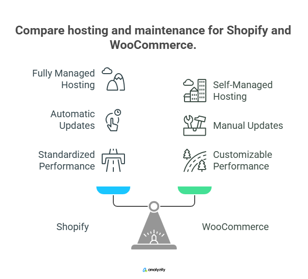 shopify-vs-woocommerce-hosting-DqPFRgLo.png