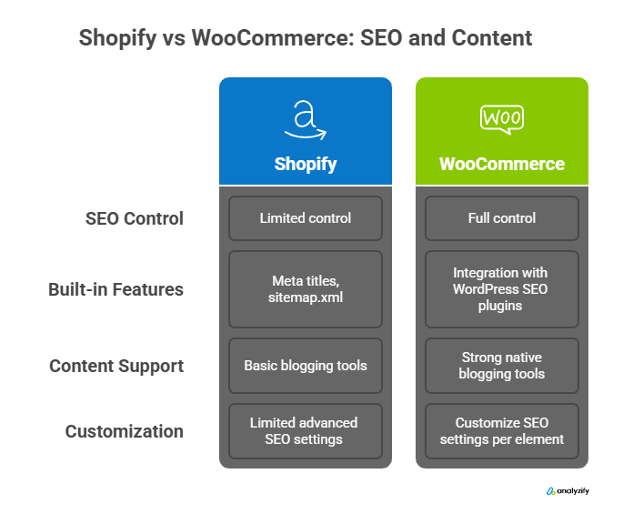 shopify-vs-woocommerce-seo-8e1j4FxF.png