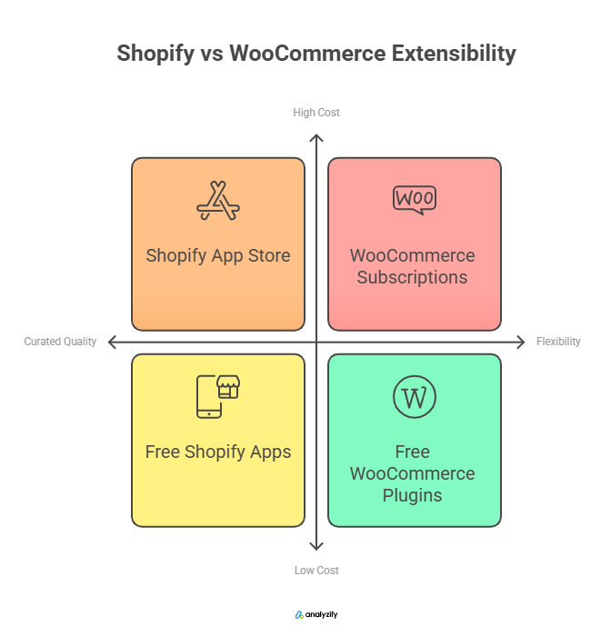 shopify-vs-woocommerce-apps-extnsions-mAogaN52.png