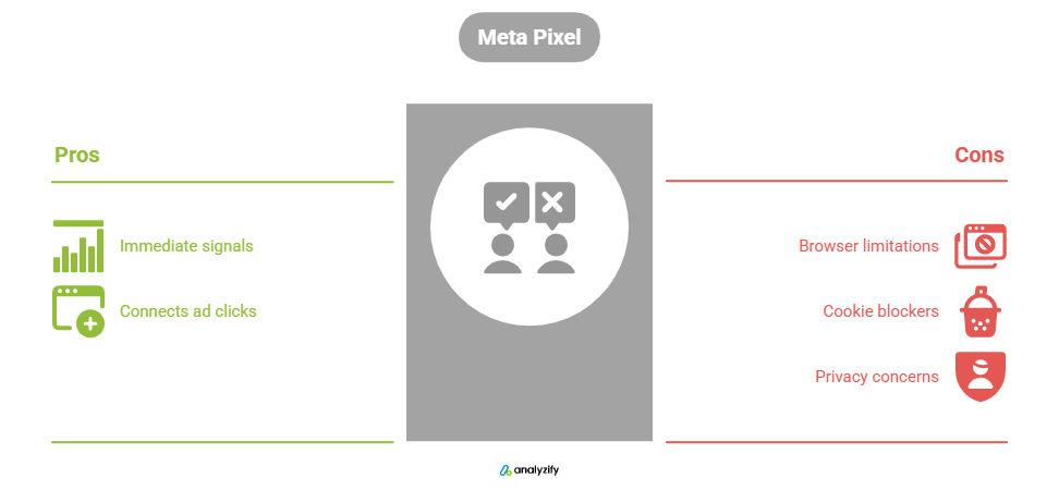 meta-capi-vs-meta-pixel-pixel-8OqtU5dz.png
