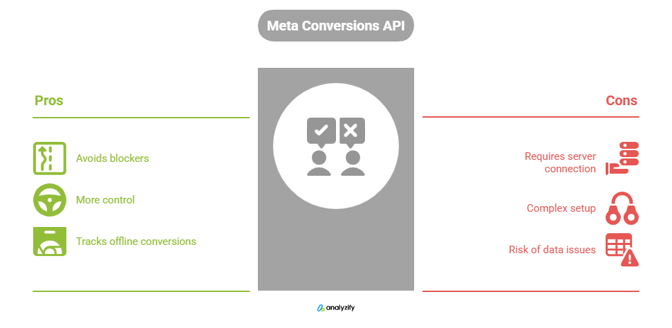 meta-capi-vs-meta-pixel-conversion-api-3E1Dim85.png
