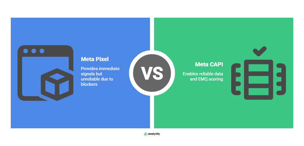 meta-capi-vs-meta-pixel-intro-AFjaoN6n.png
