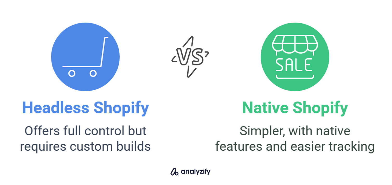 Shopify Headless Commerce