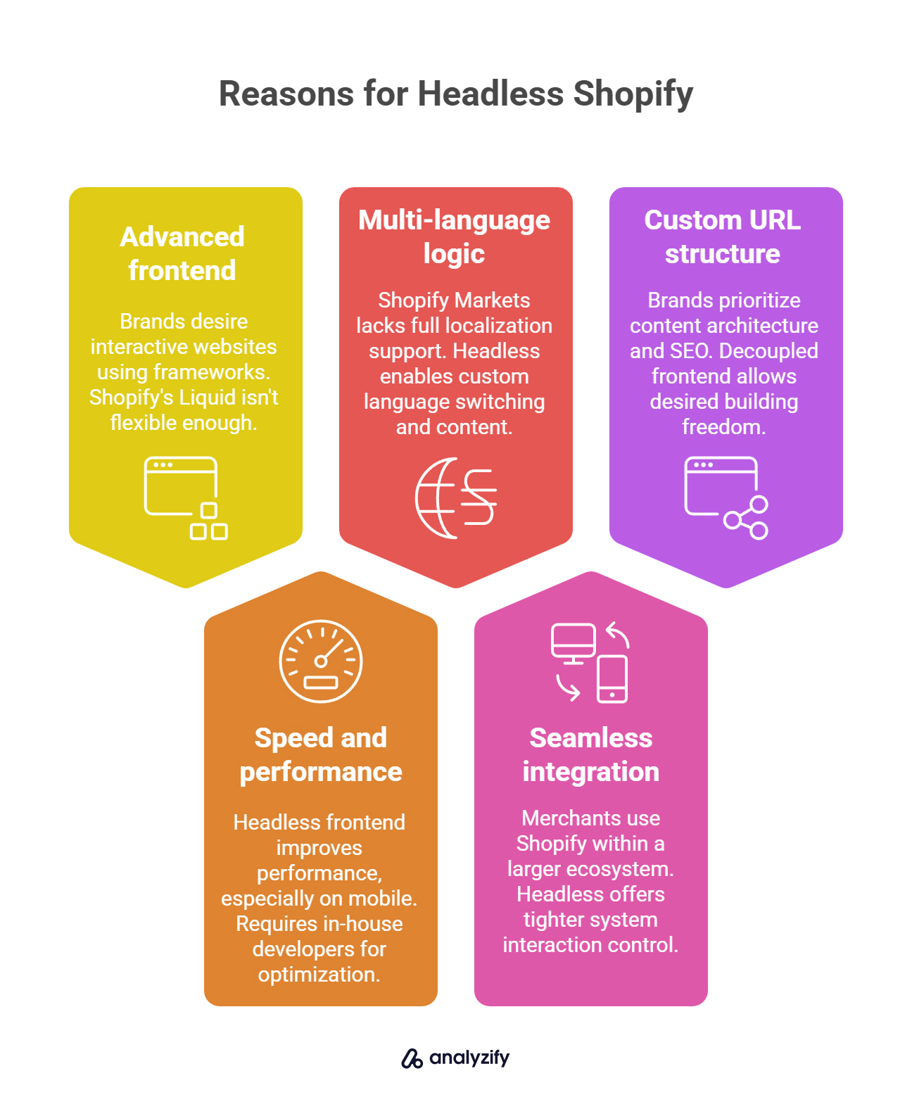 Reasons for Headless Shopify