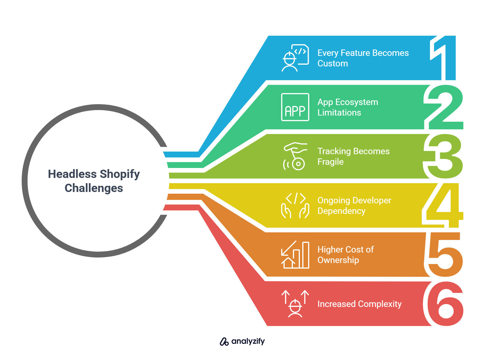 Headless Shopify Challenges