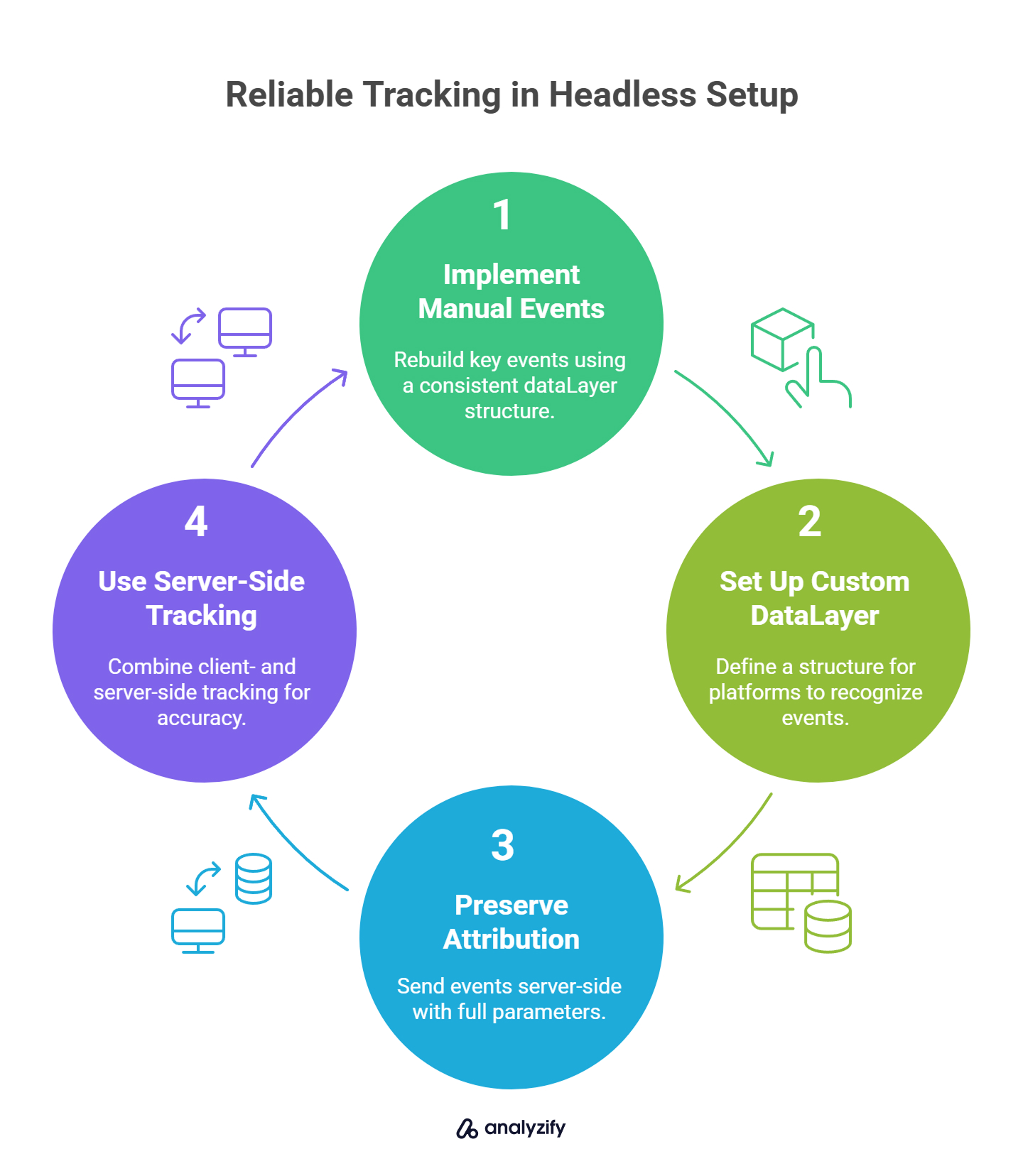Reliable Tracking in Headless Setup