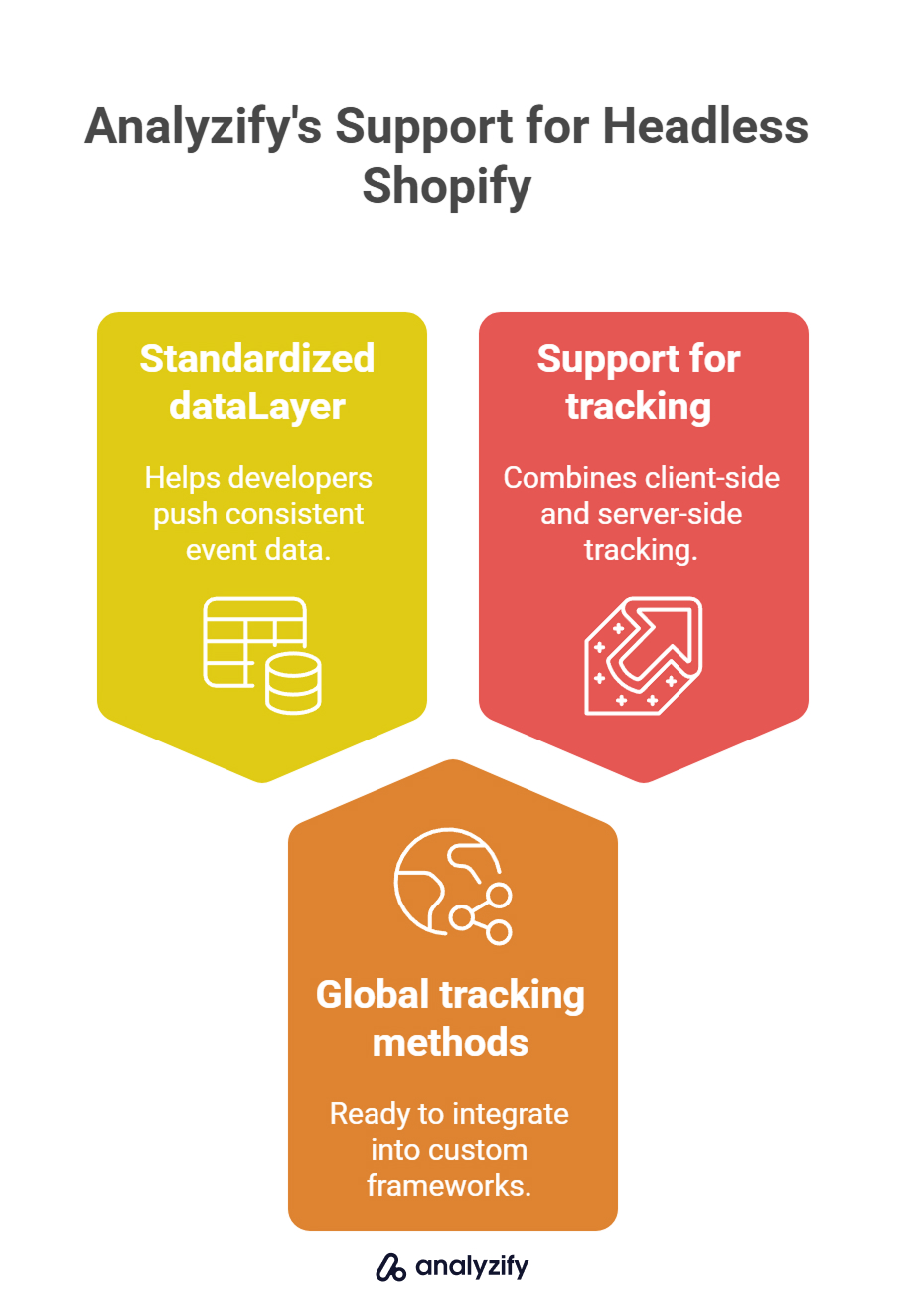 Analyzify's Support for Headless Shopify