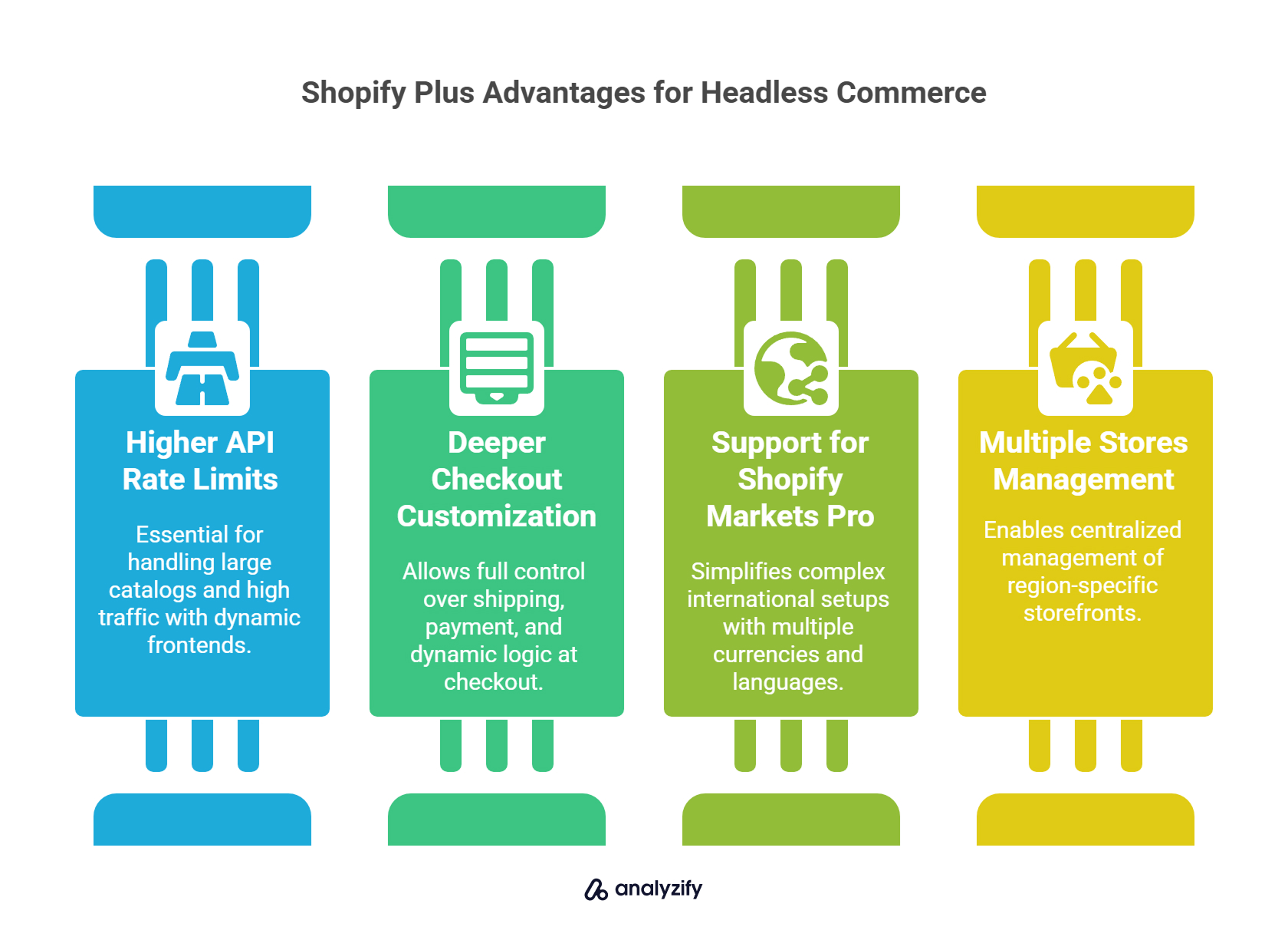 Shopify Plus Advantages for Headless Commerce