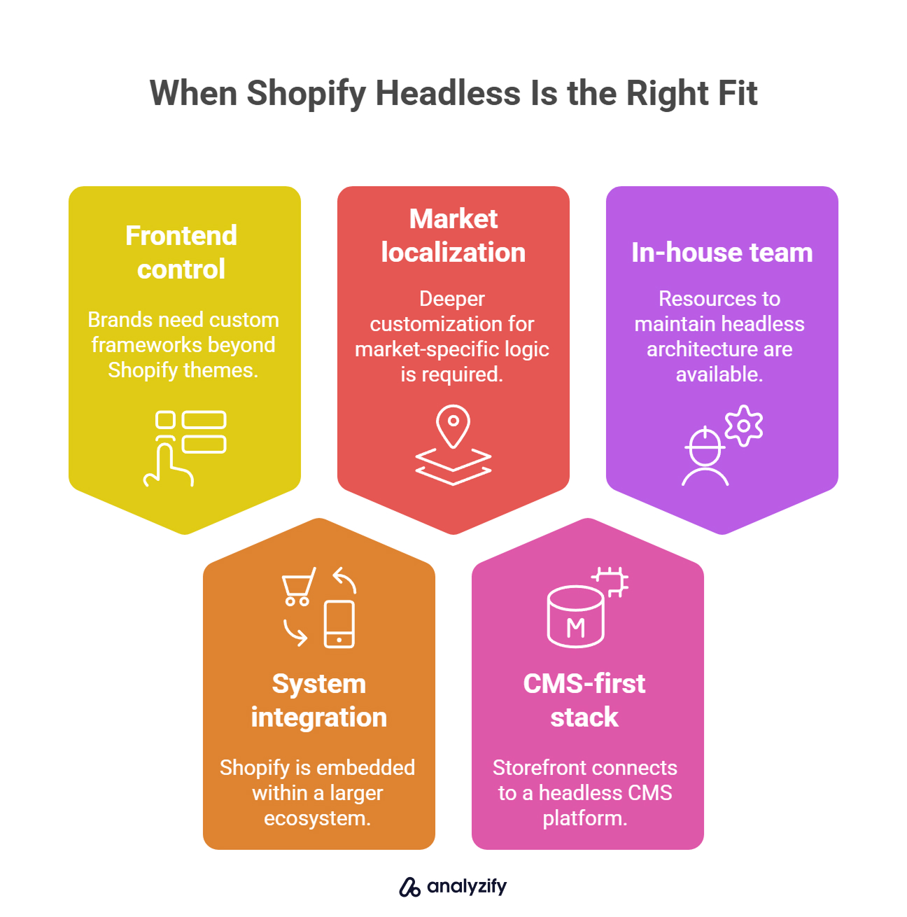 When Shopify Headless Is the Right Fit
