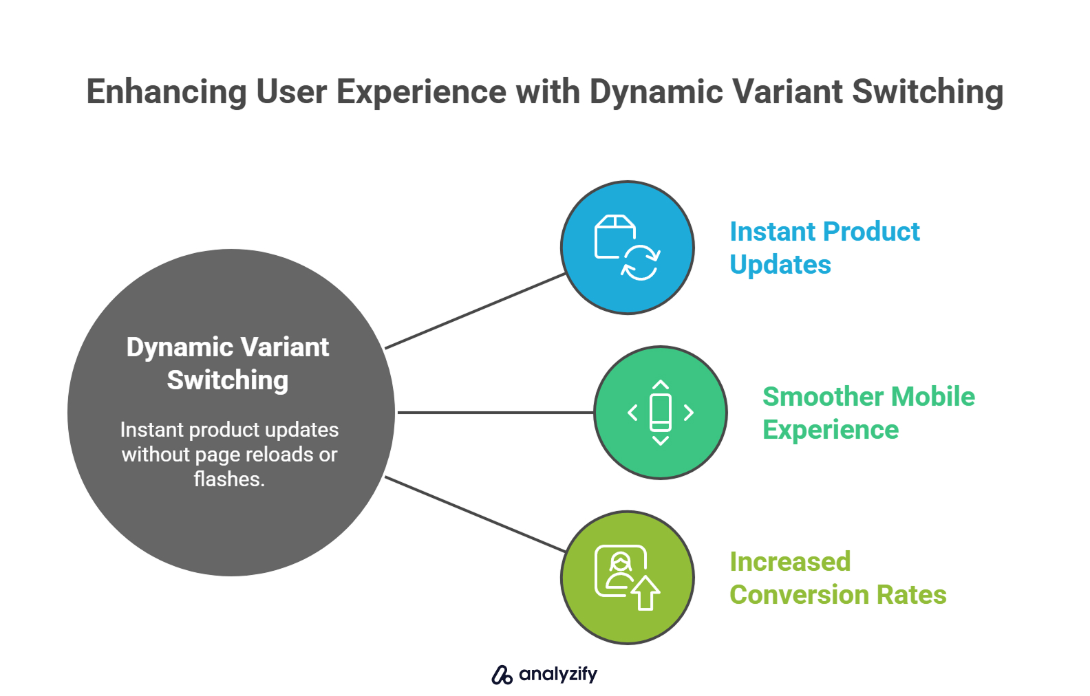 Enhancing User Experience with Dynamic Variant Switching