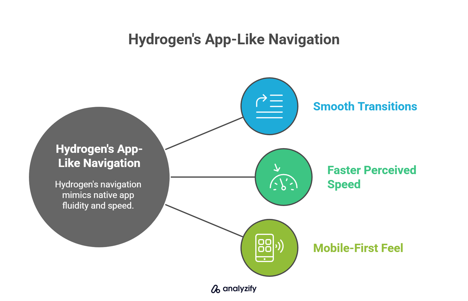 Hydrogen's App-Like Navigation