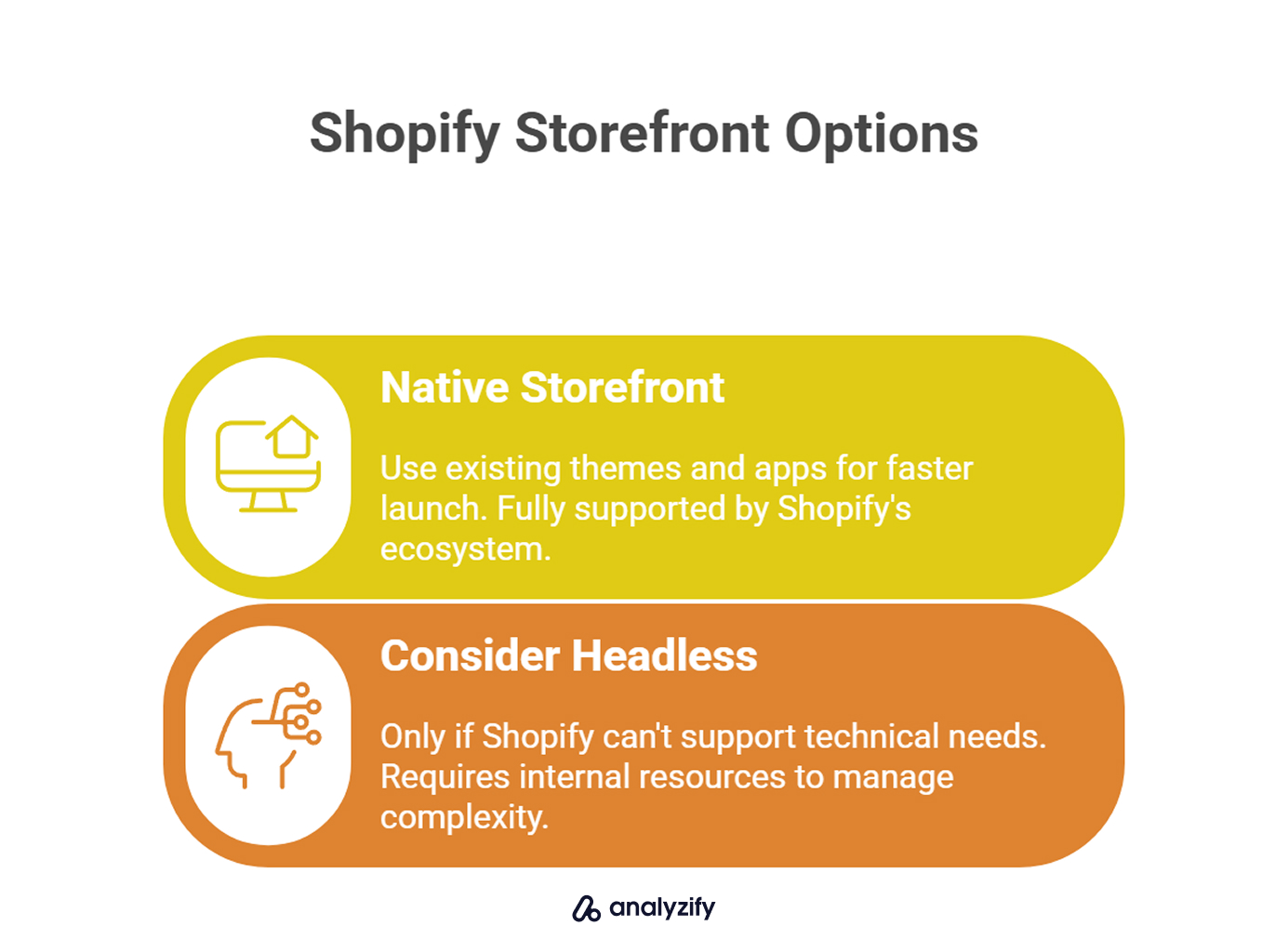 Shopify Storefront Options