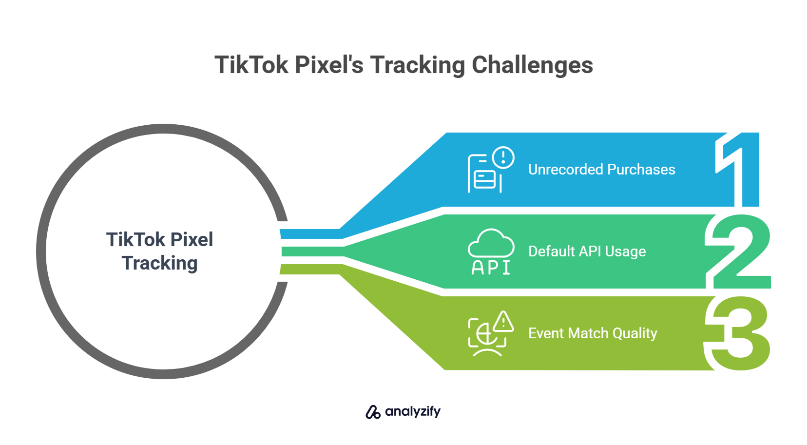 TikTok Pixel's Tracking Challenges