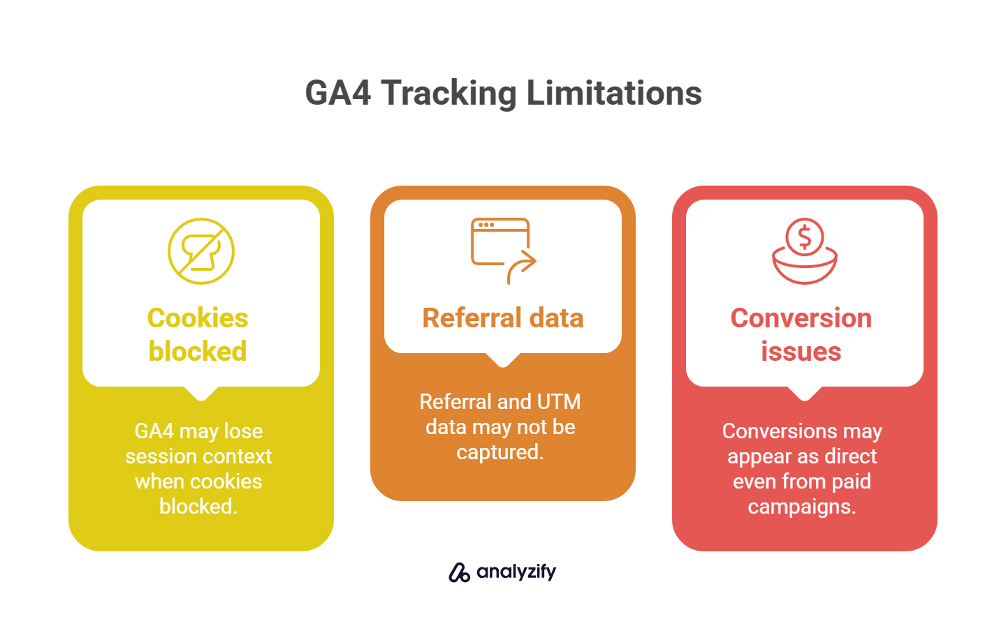 GA4 Tracking Limitations