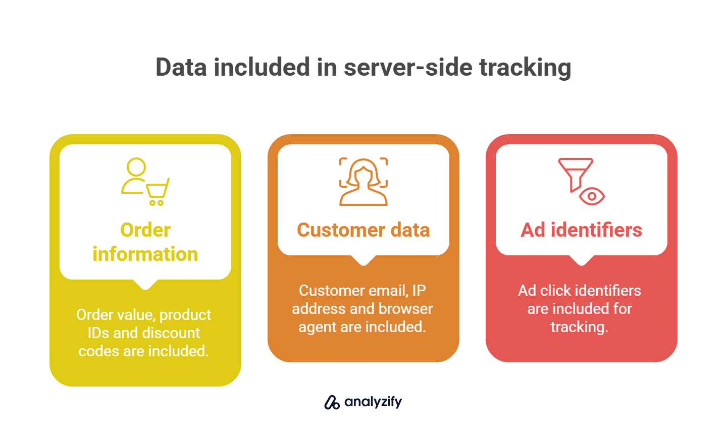 Data included in server-side tracking