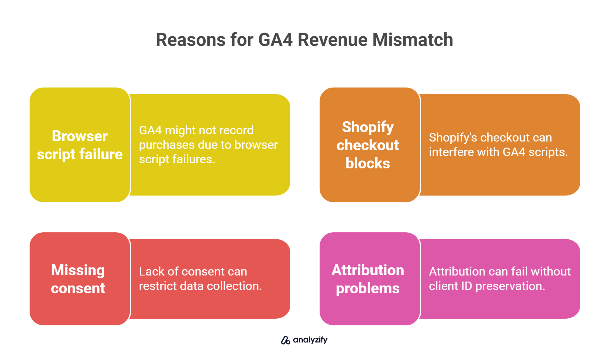reasons-for-ga4-revenue-mismatch-Su1ewvNI.jpg