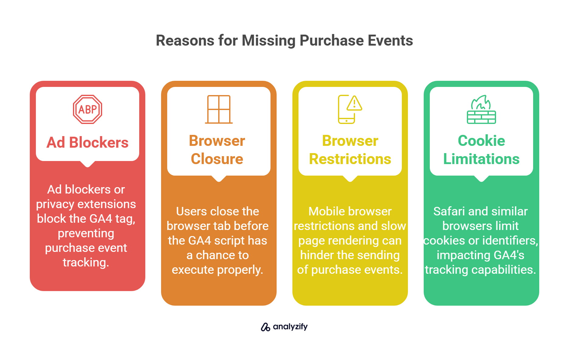 Reasons for Missing Purchase Events