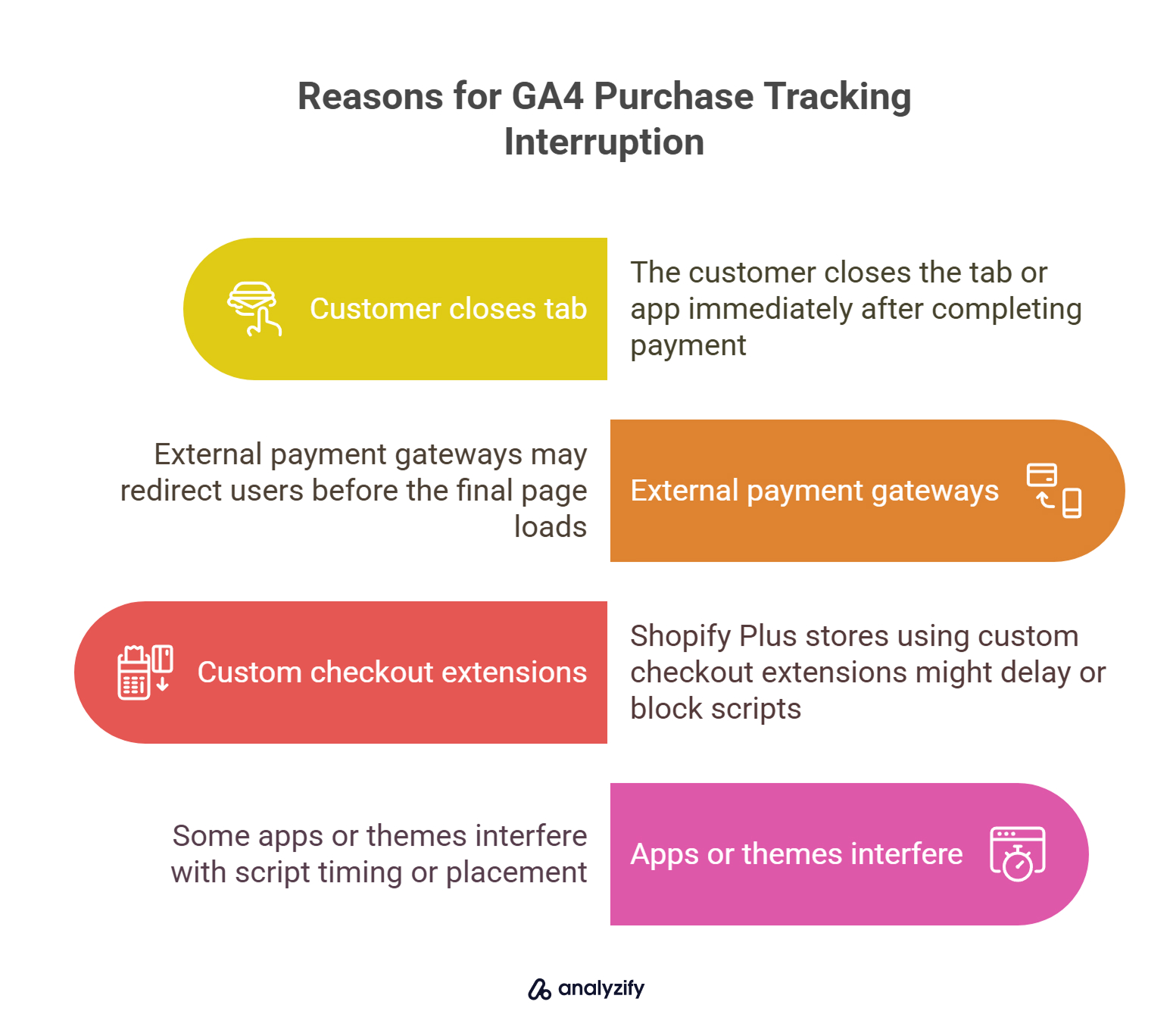 Reasons for GA4 Purchase Tracking Interruption