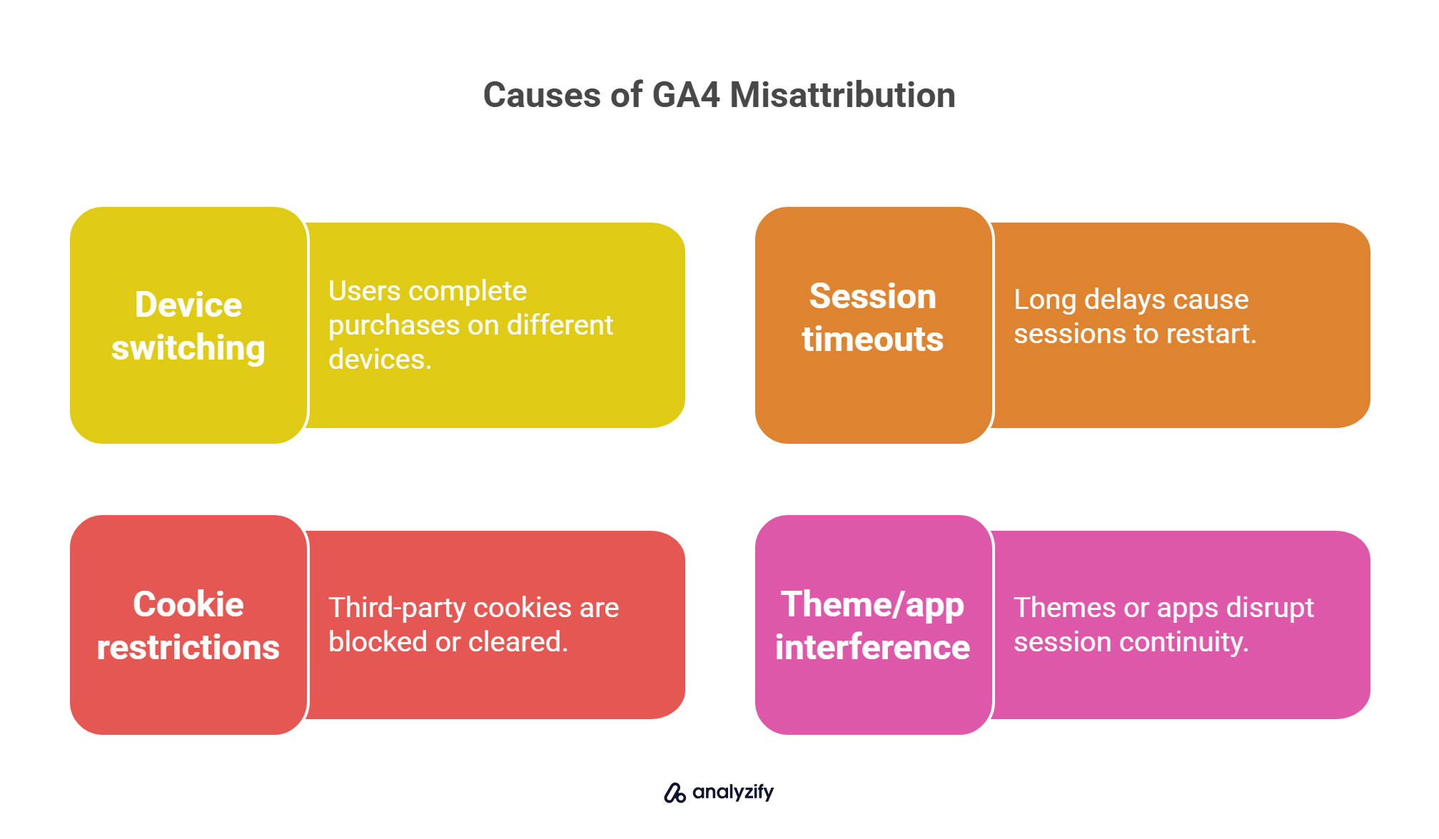 Causes of GA4 Misattribution