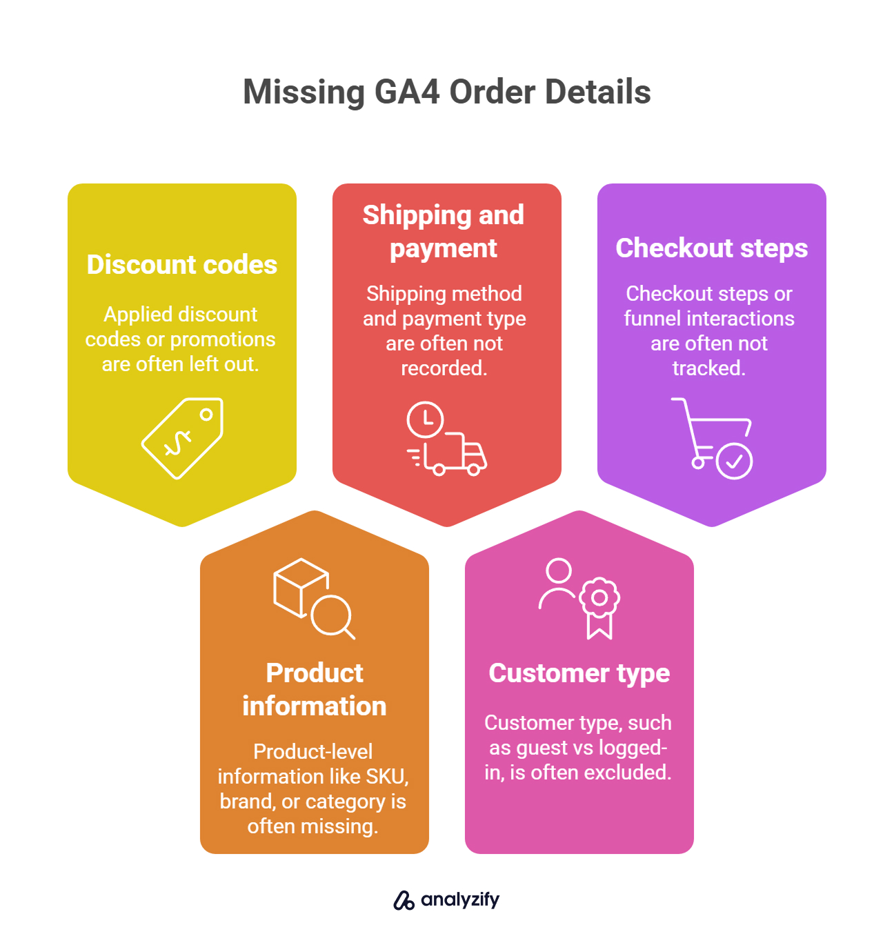 Missing GA4 Order Details