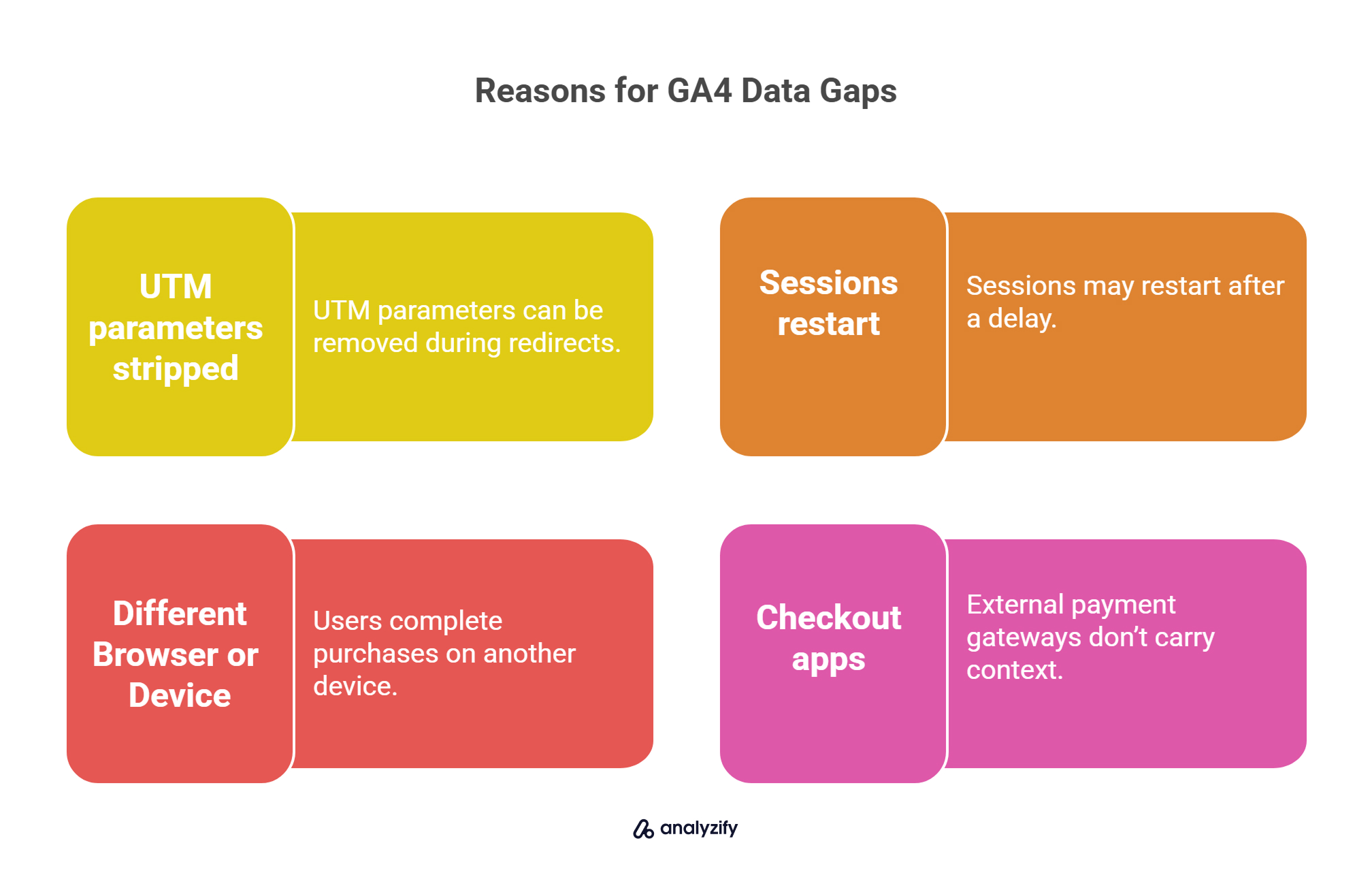 Reasons for GA4 Data Gaps