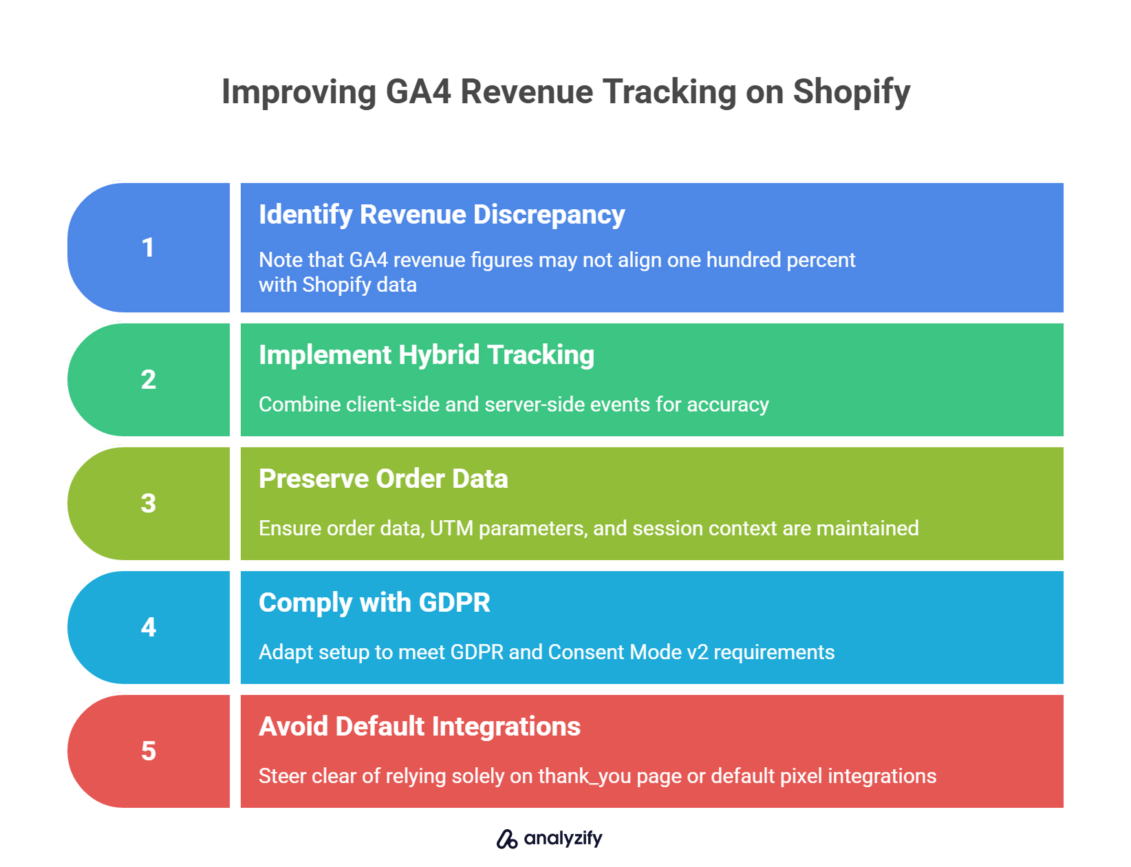 Improving GA4 Revenue Tracking on Shopify