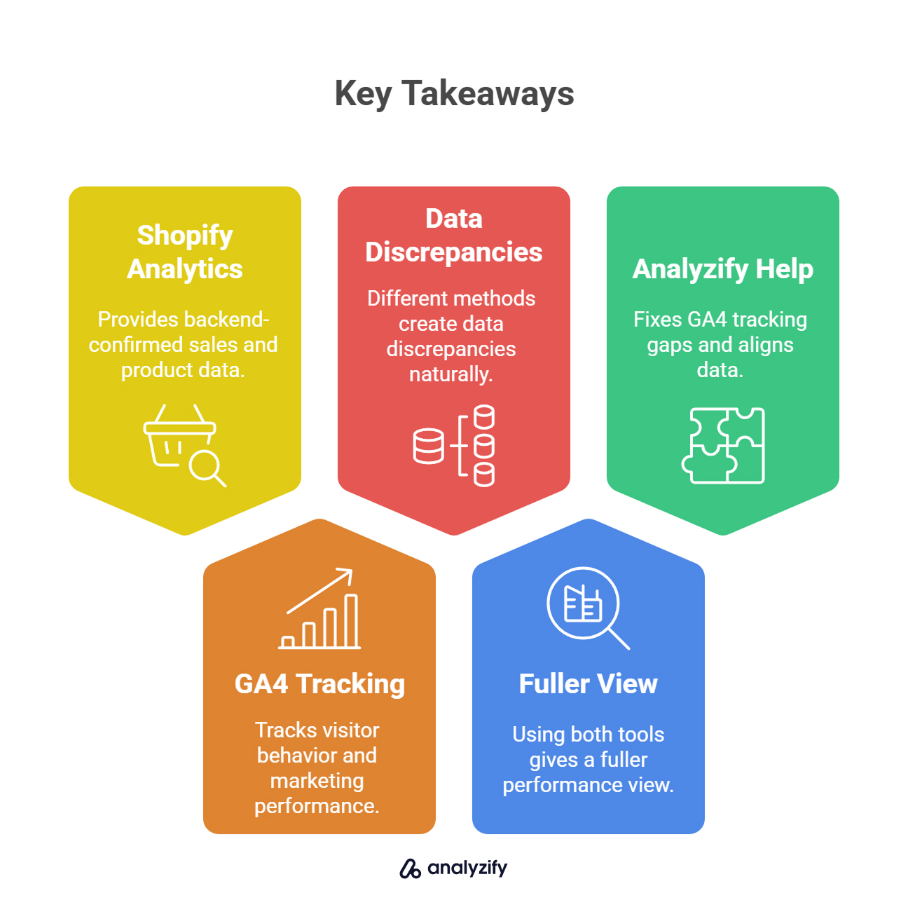 Features of Shopify and Google Analytics