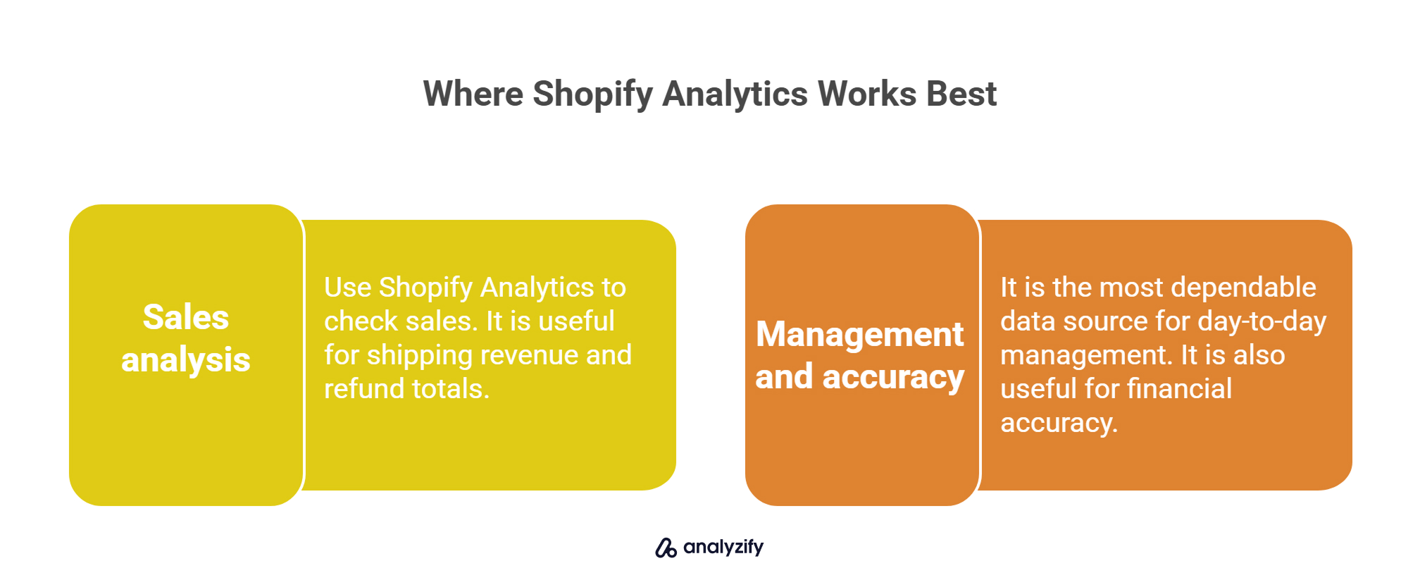 Where Shopify Analytics Works Best