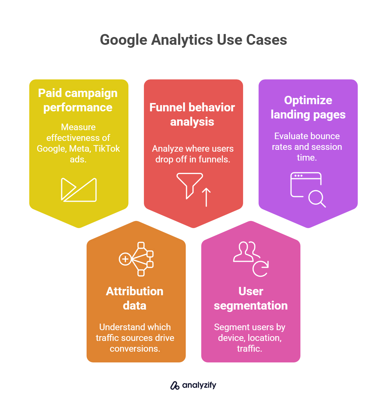 Google Analytics Use Cases