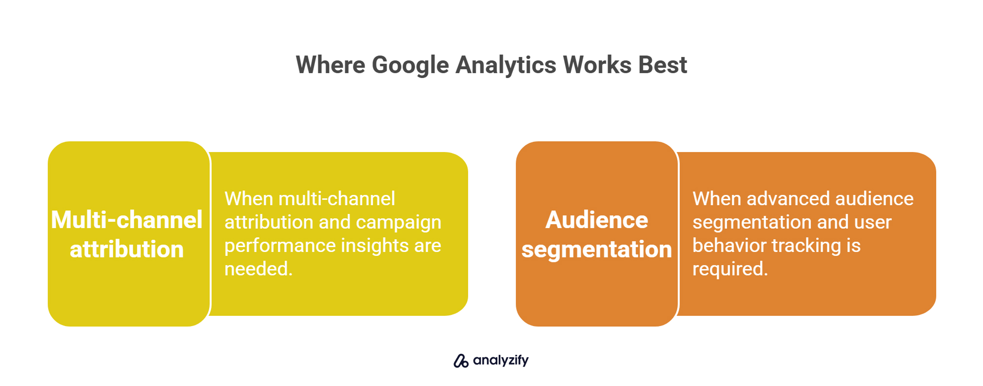 Where Google Analytics Works Best