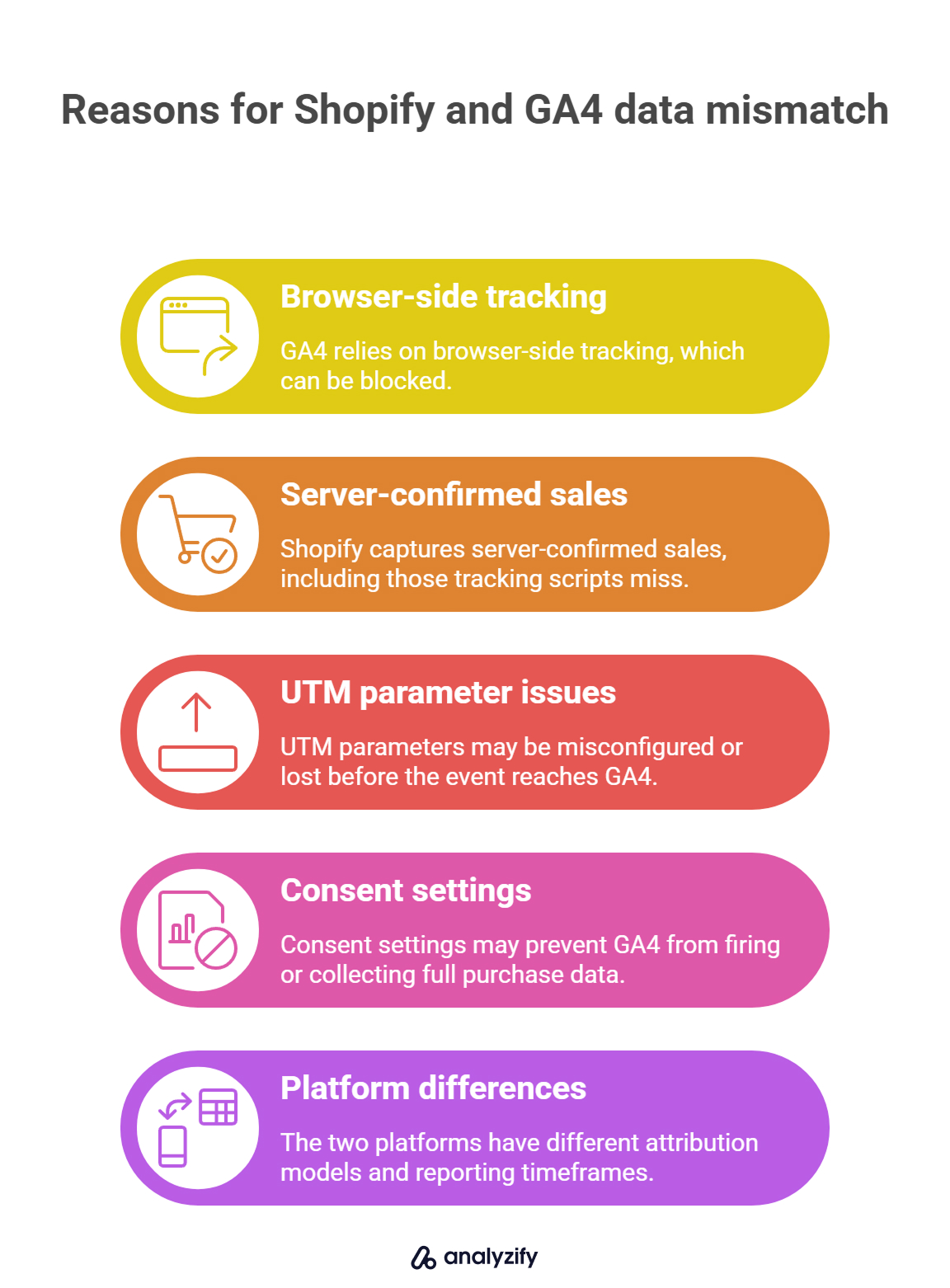 Reasons for Shopify and GA4 data mismatch