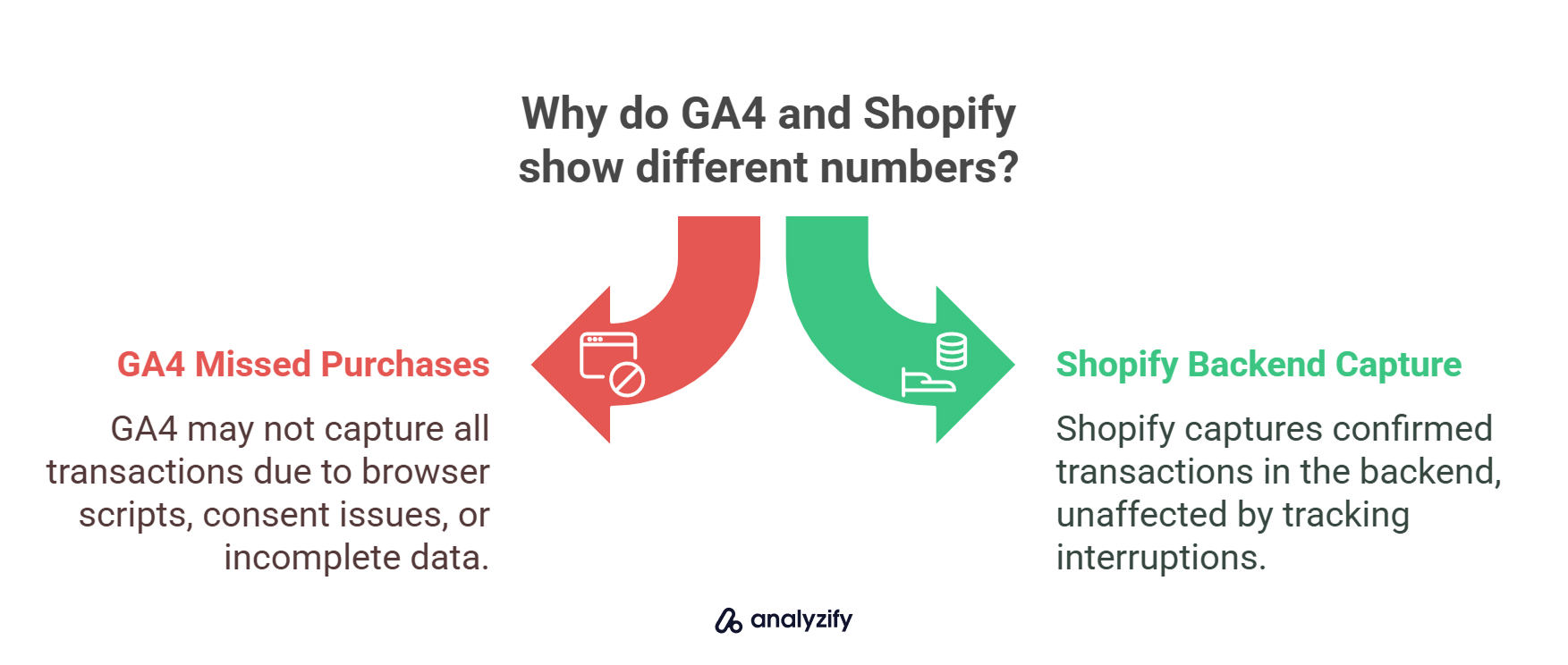 Why do GA4 and Shopify show different numbers?