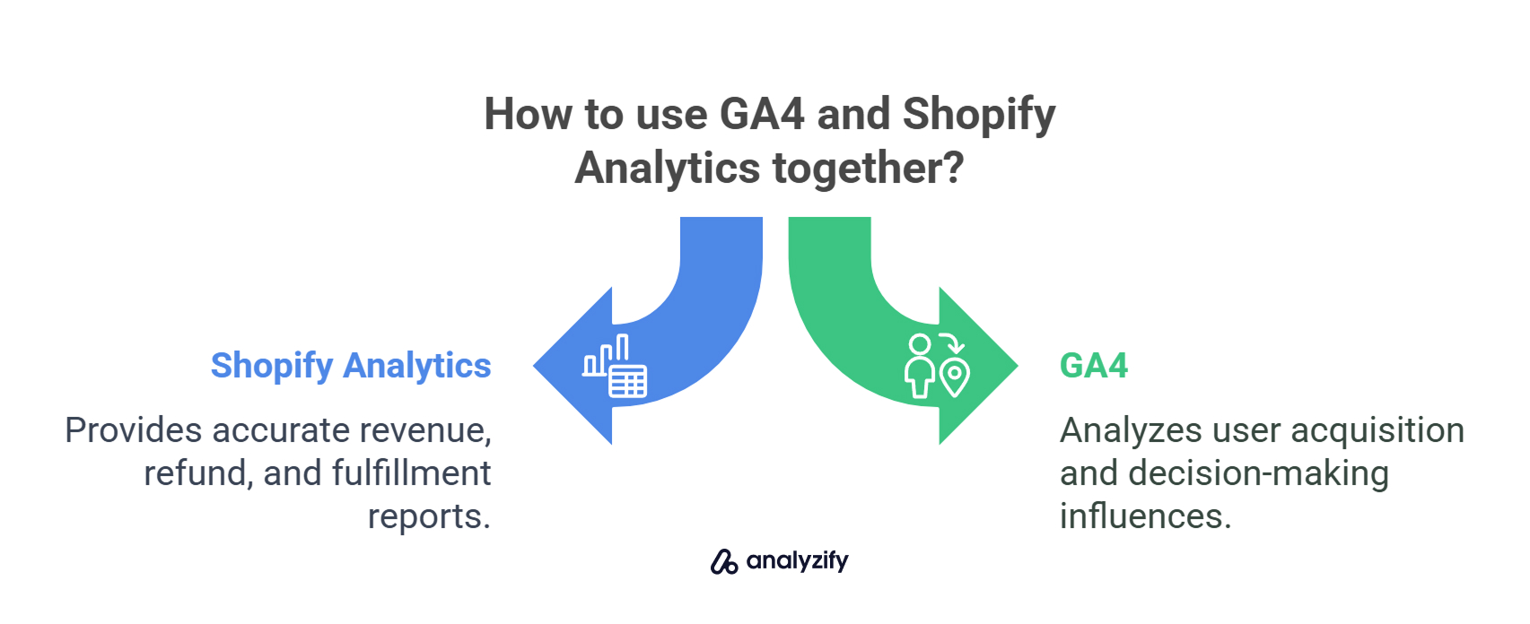 How to use GA4 and Shopify Analytics together?
