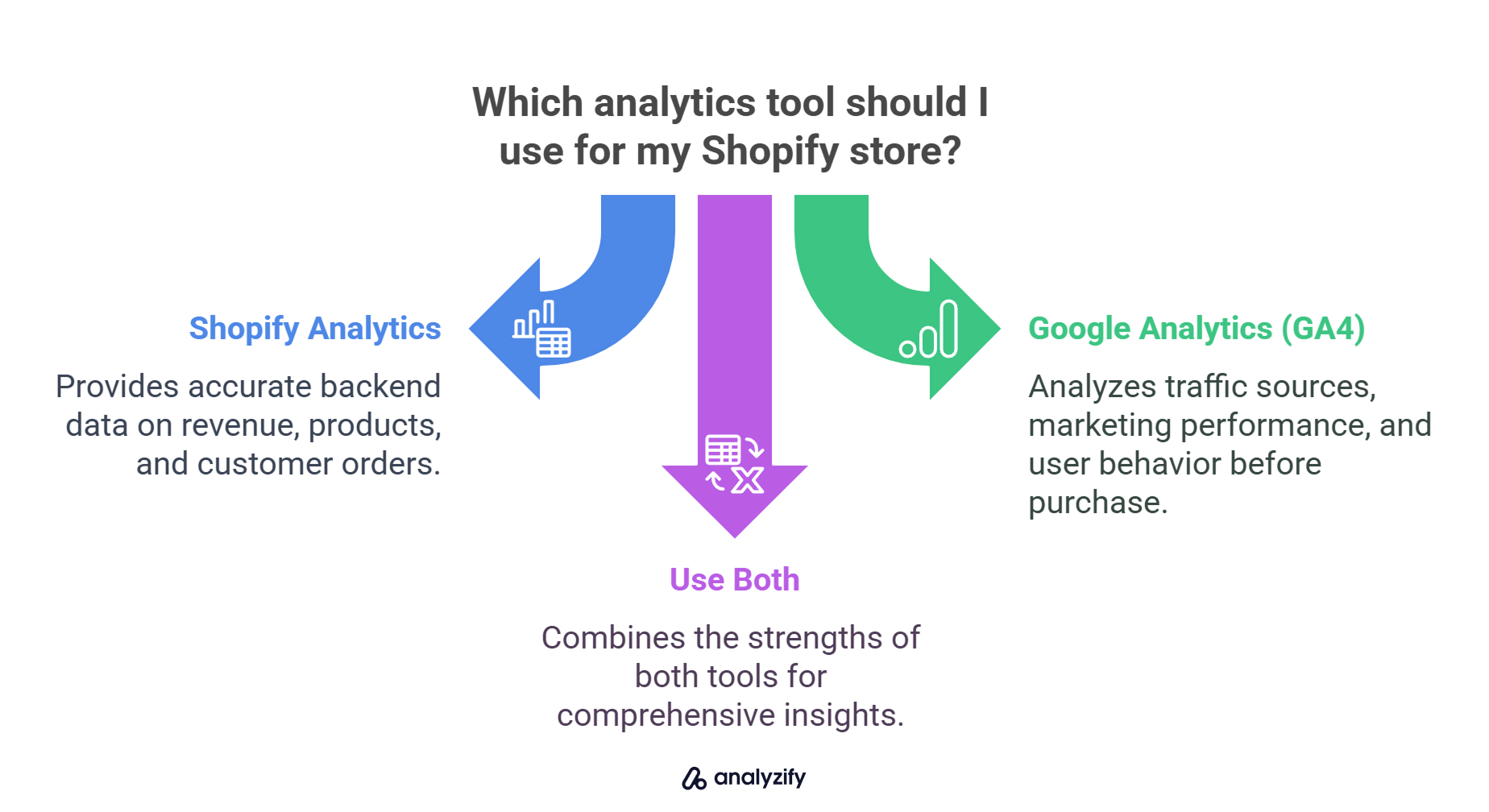 Which analytics tool should I use for my Shopify store?