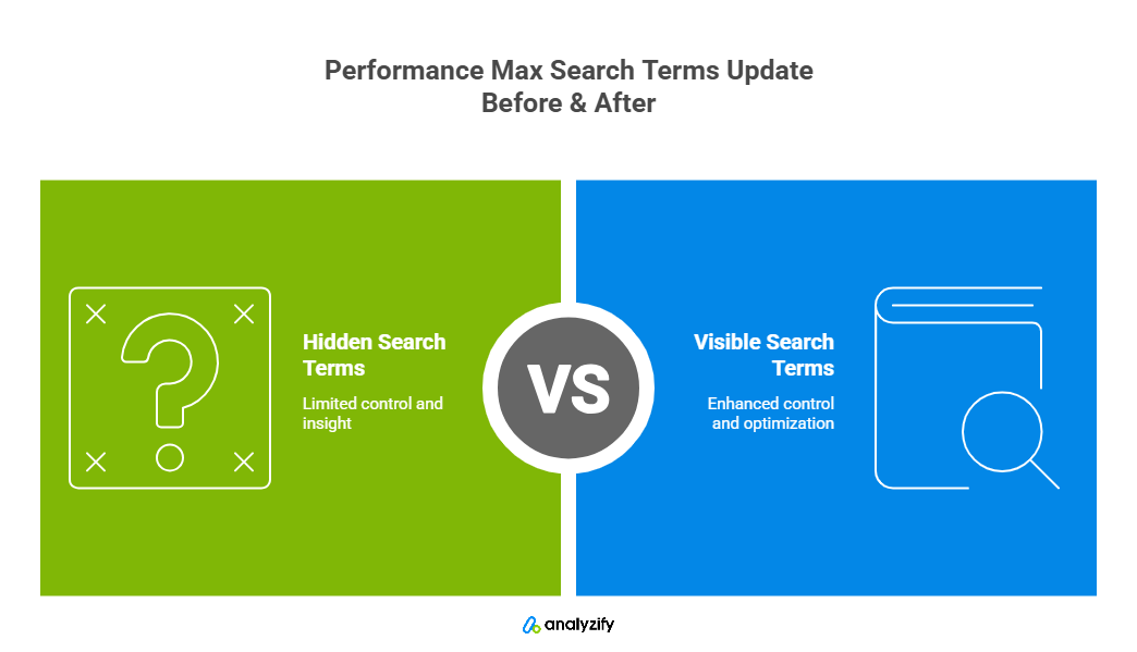 performance-max-search-terms-in-google-ads-intro-AMpqALHb.png