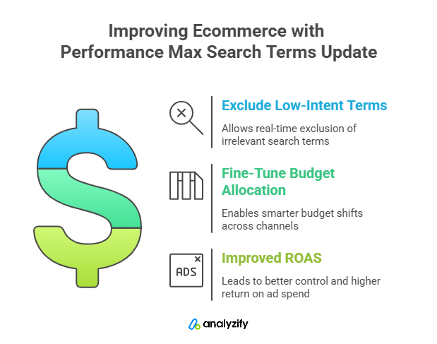 performance-max-search-terms-in-google-ads-ecommerce-AhidTSNU.png