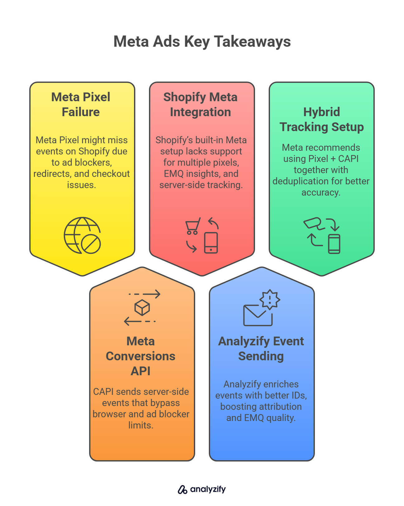 how-to-track-meta-facebook-ads-on-shopify-V0o6ytFh.jpg