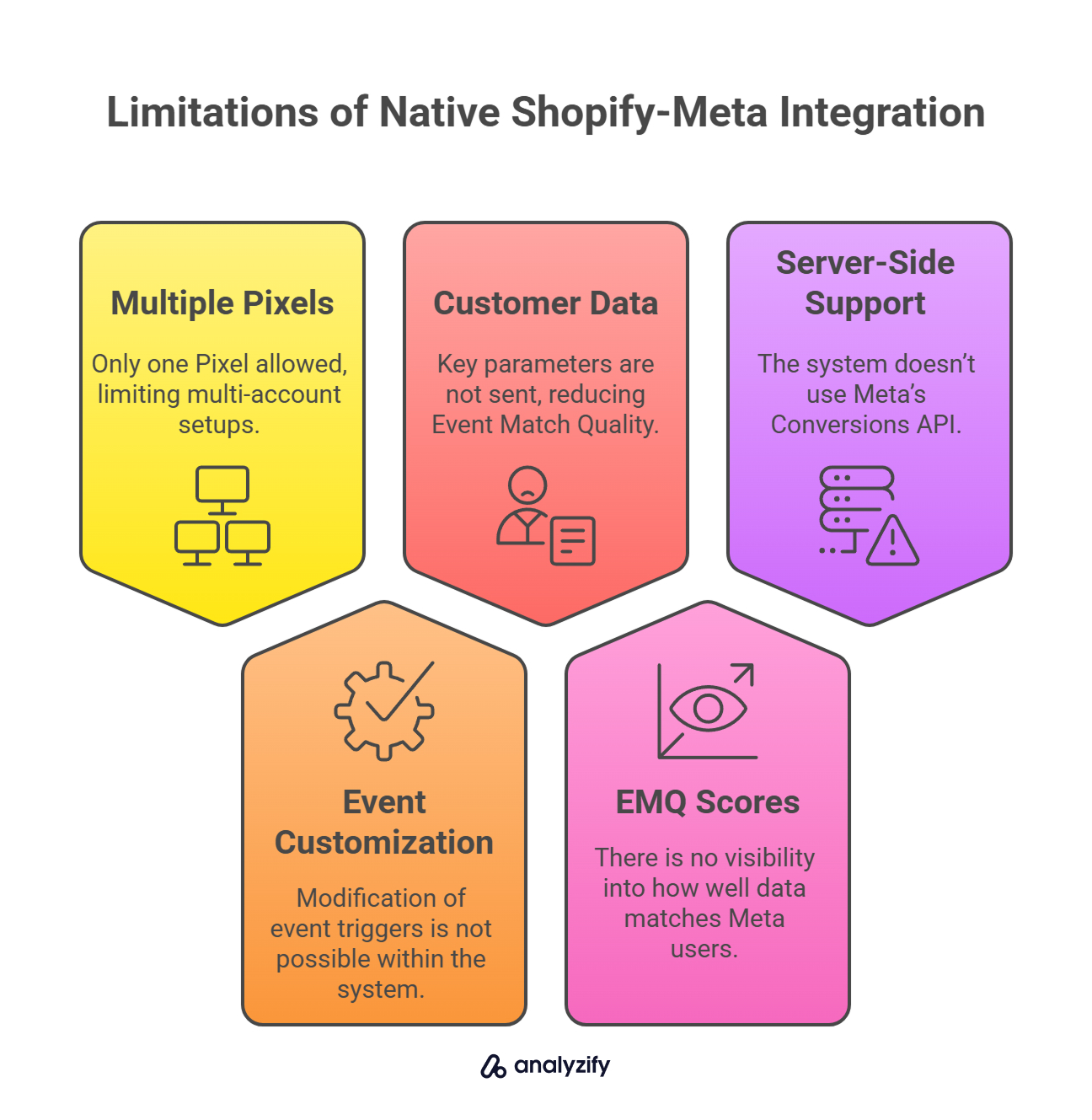 Limitations of Native Shopify-Meta Integration