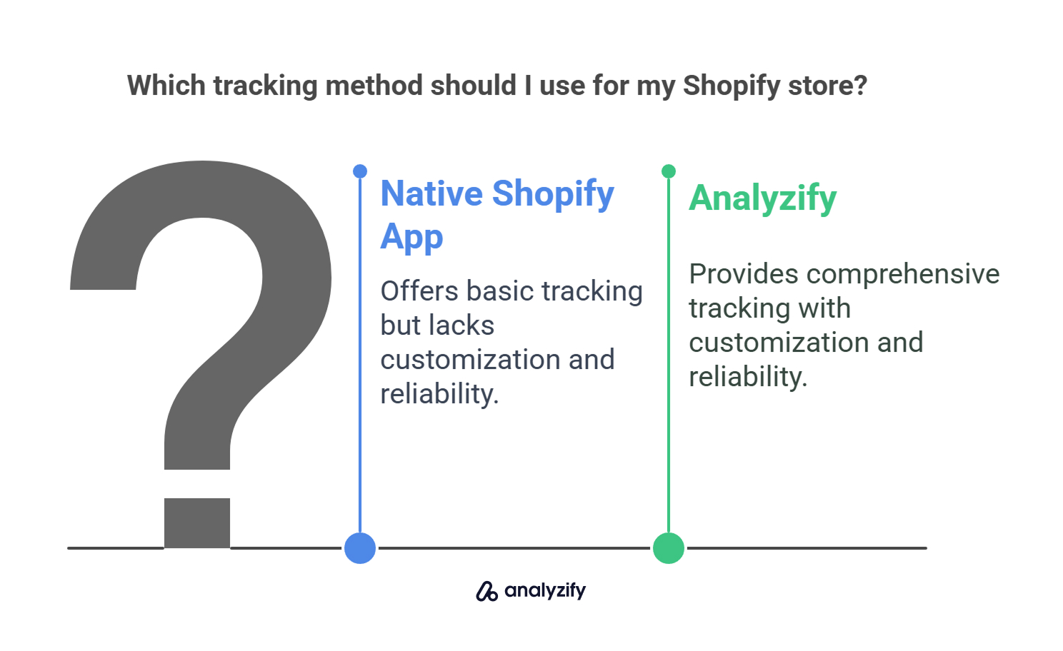 Which tracking method should I use for my Shopify store?