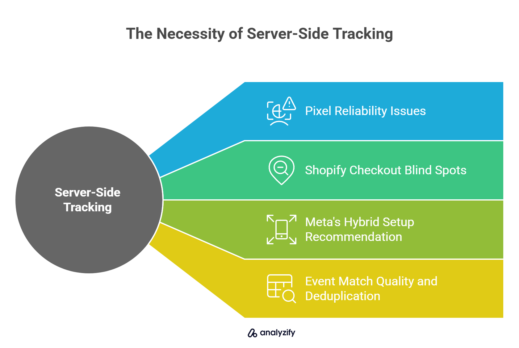 The Necessity of Server-Side Tracking