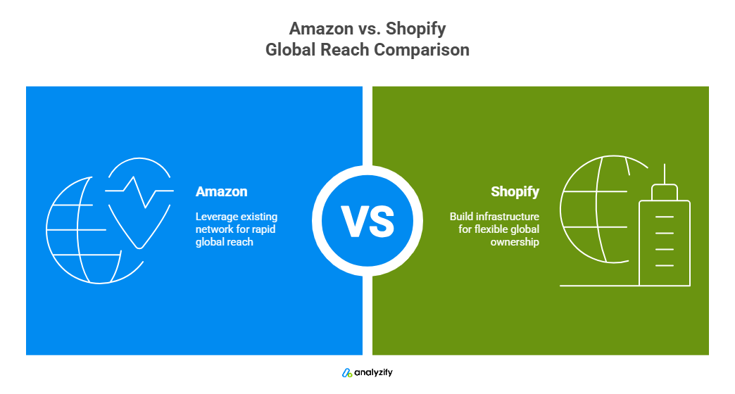 amazon-vs-shopify-global-reach-VkzBHnoM.png