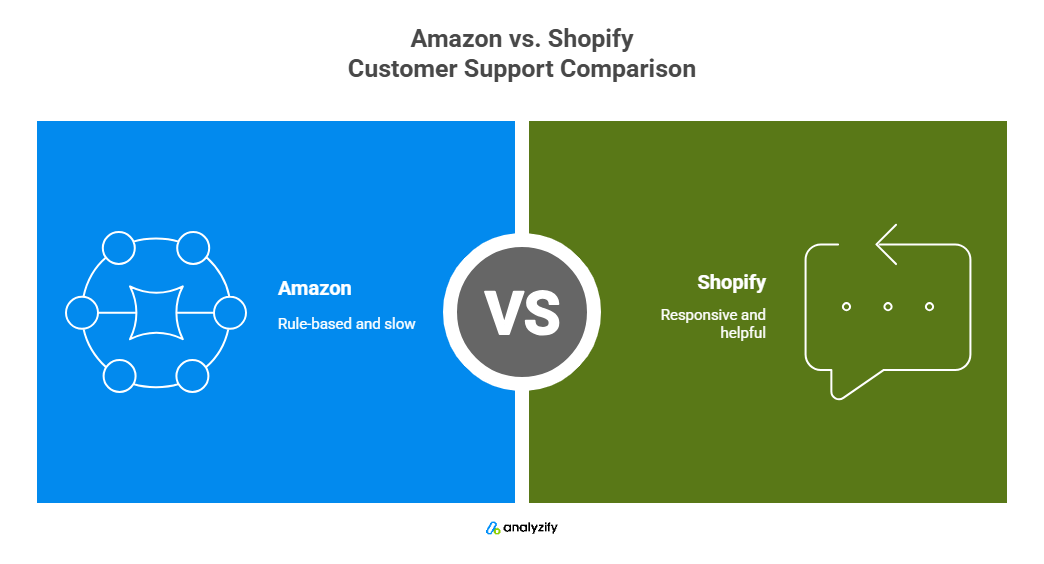 amazon-vs-shopify-customer-support-9ANFQ1QV.png