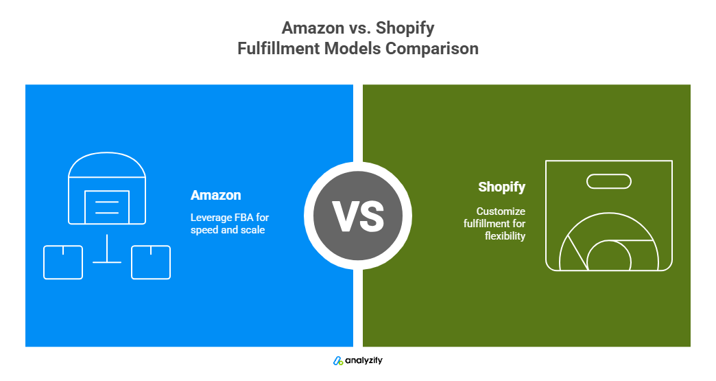 amazon-vs-shopify-fullfilment-CV5a7zJi.png