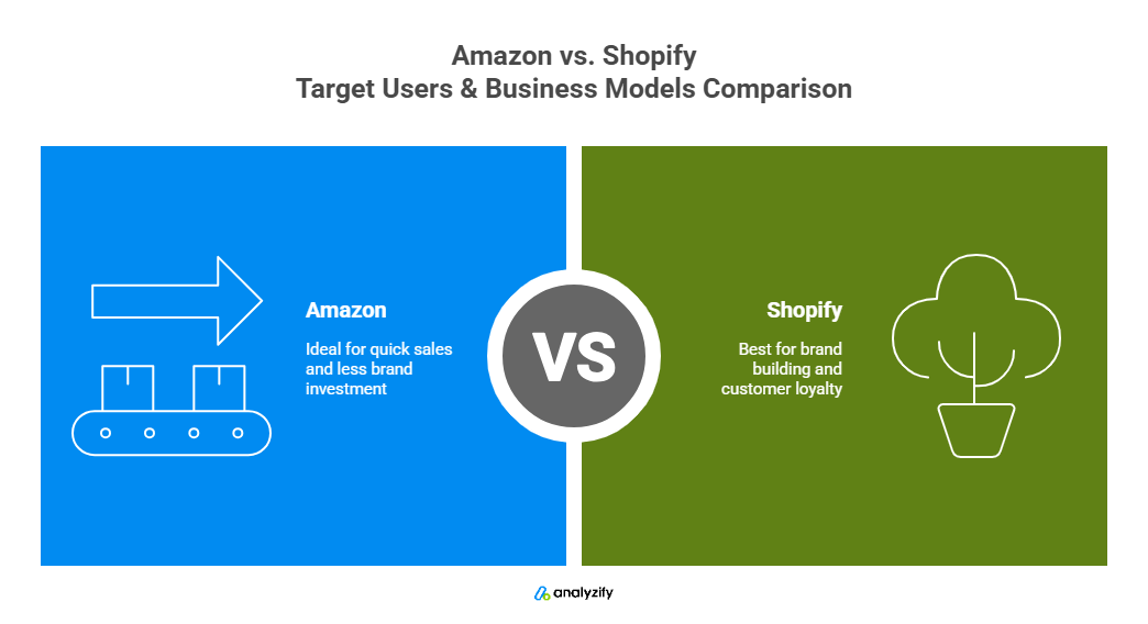 amazon-vs-shopify-target-users-tBn0gVAn.png