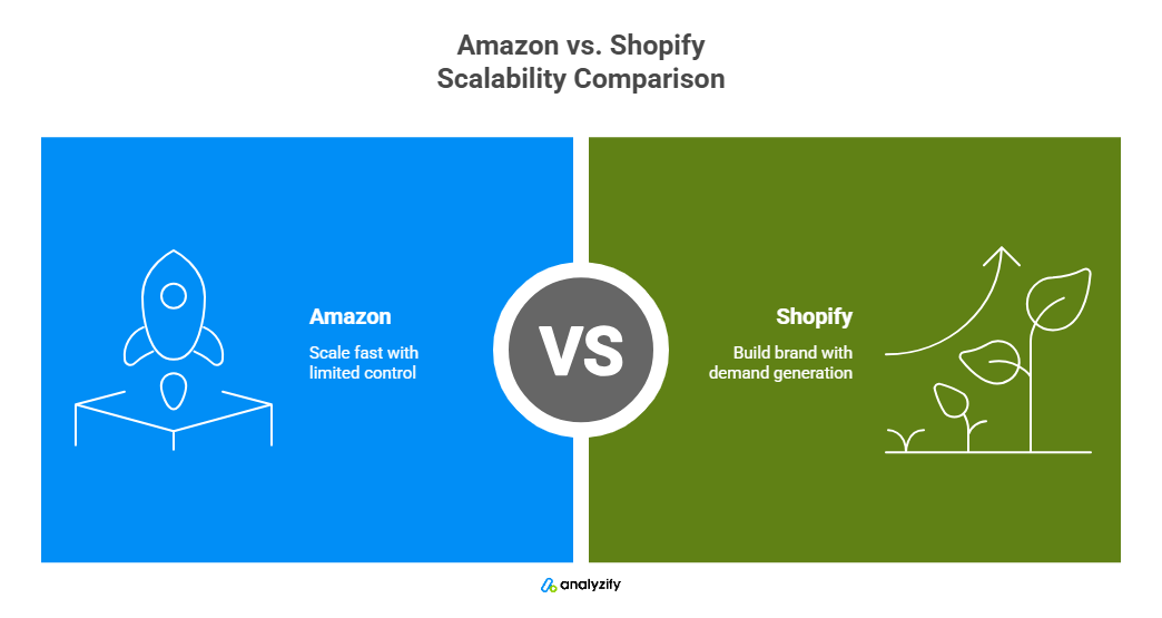 amazon-vs-shopify-scalibity-MPp7T3o2.png
