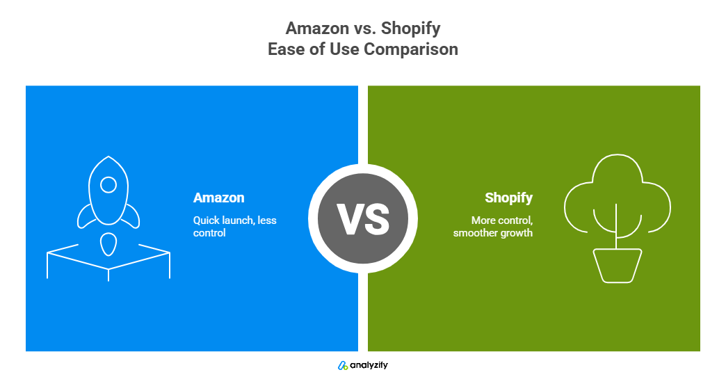 amazon-vs-shopify-ease-of-use-C7hrIfLA.png
