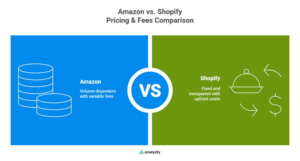 amazon-vs-shopify-pricing-961t2jGD.png
