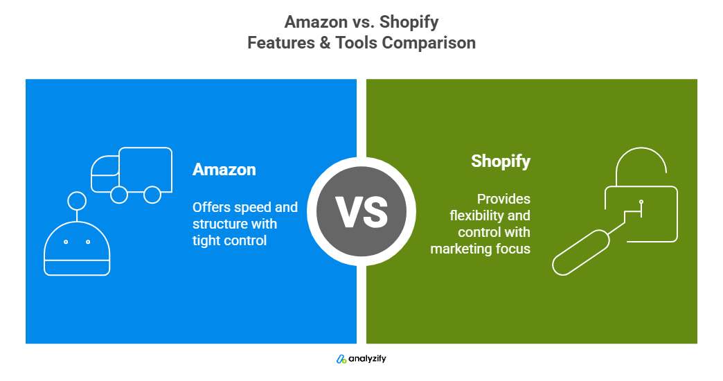amazon-vs-shopify-featuresntools-j2XJMgPh.png
