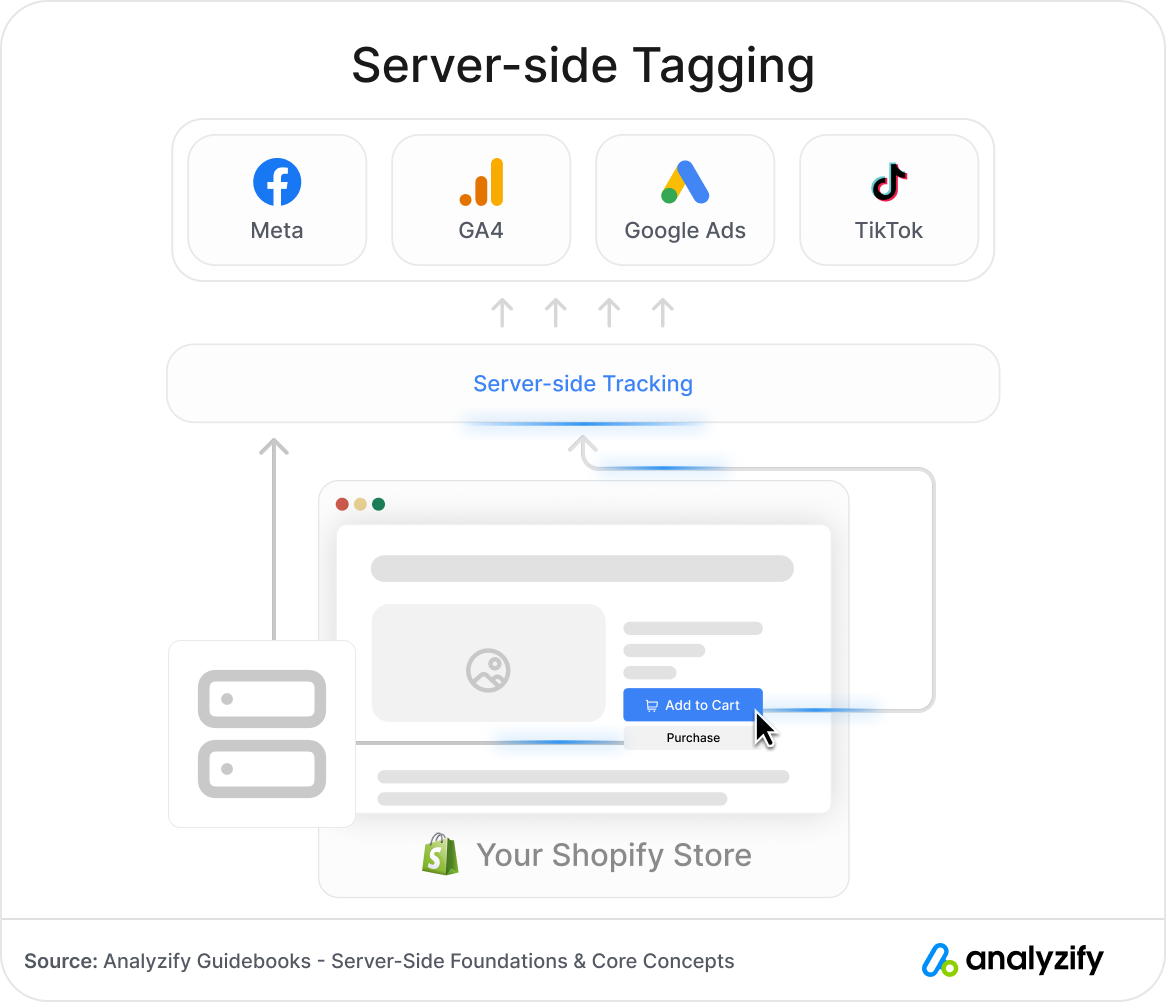 What Is Server-Side Tracking