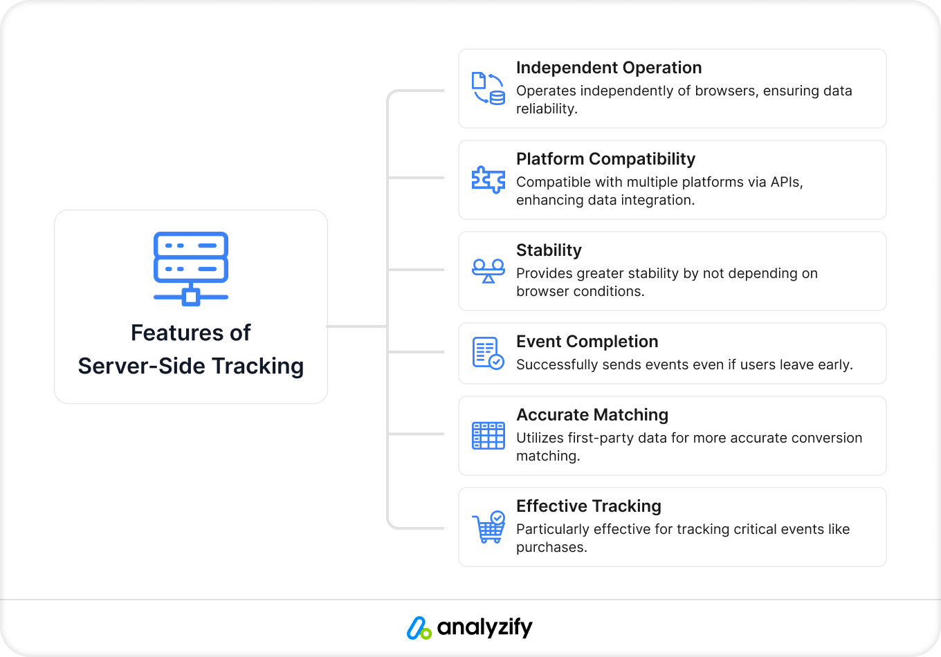 Features of Server-Side tracking